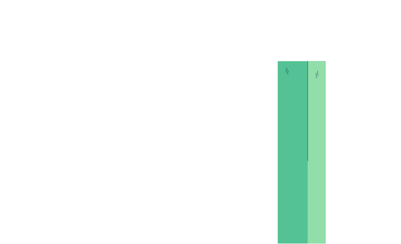 Website template for Accountants